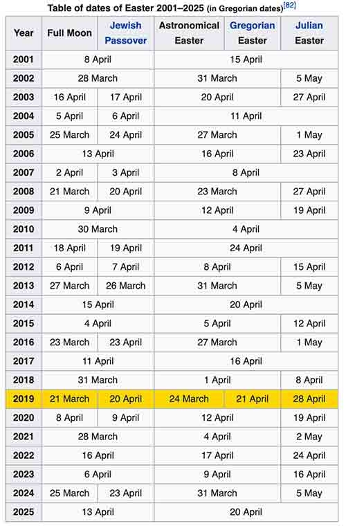 Easter 2025 Calendar Comprehensive Guide To The Date And Observances 