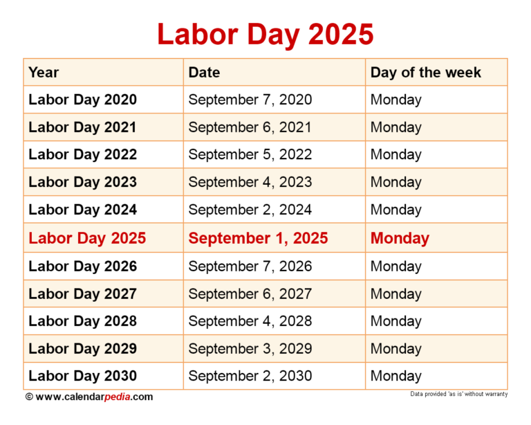 Labor Day 2025 Honoring The History And Impact Of The American Labor 