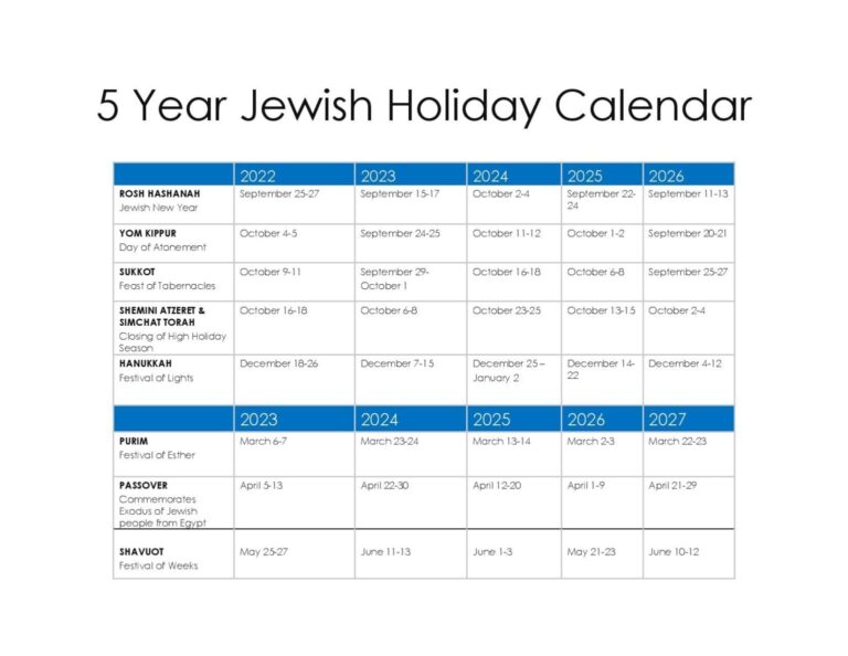 List Of Jewish Holidays 2025 Dates Roy M Pulido