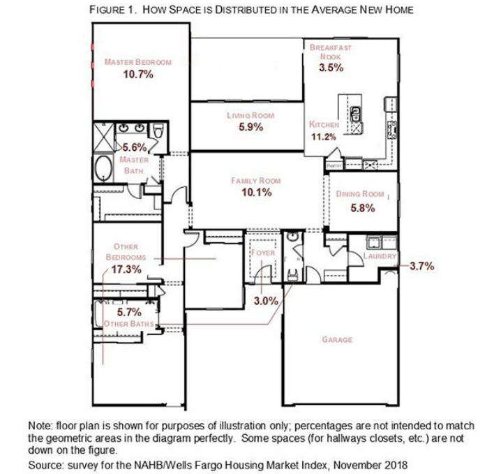 6 Bedroom House Plans Monster House Plans 6 Bedroom House Plans Monster House Plans