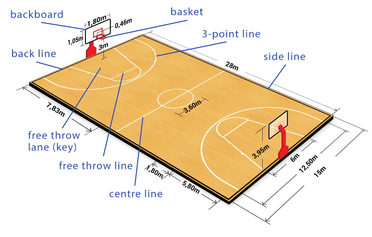 Free Printable Basketball Court Diagrams Below You Will Find Several 