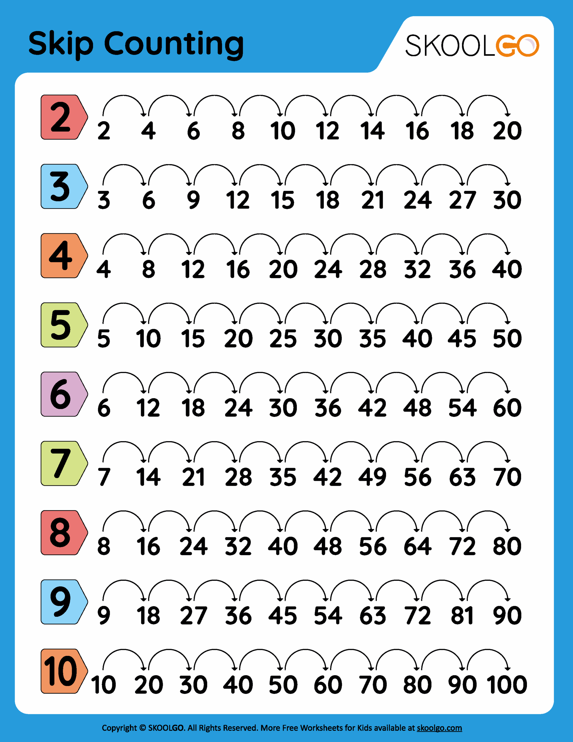 Free Printable Skip Counting Worksheets For First Grade Skip Counting