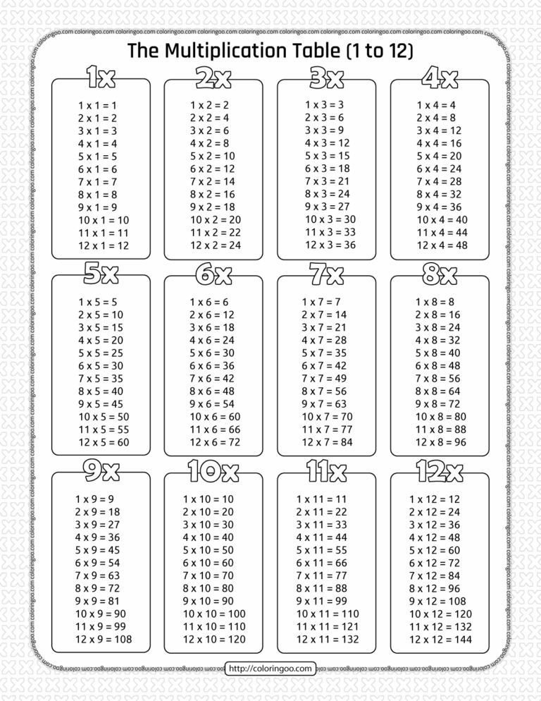 Free Printable Times Tables Practice Sheets