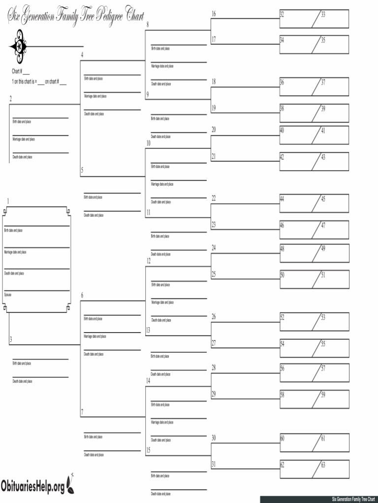 Genealogy Printable Forms And Charts