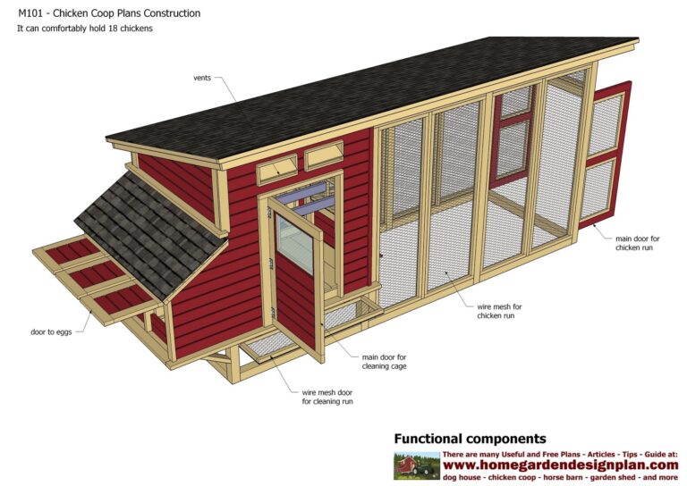 Home Garden Plans M101 Chicken Coop Plans Construction Chicken 