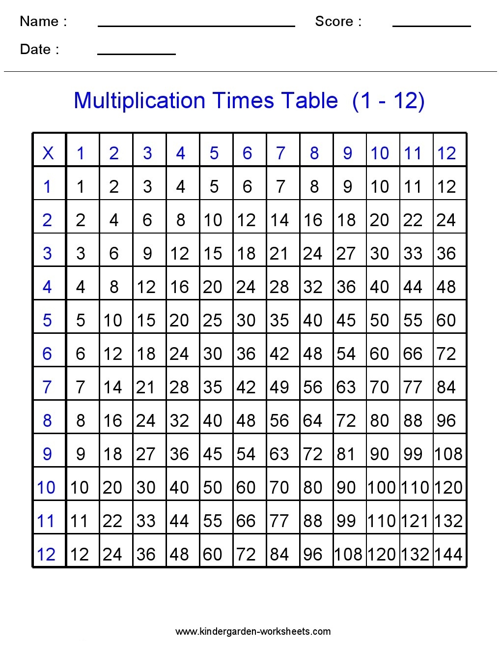 Multiplication Table Printable Sheets Multiplication Table Printable Sheets