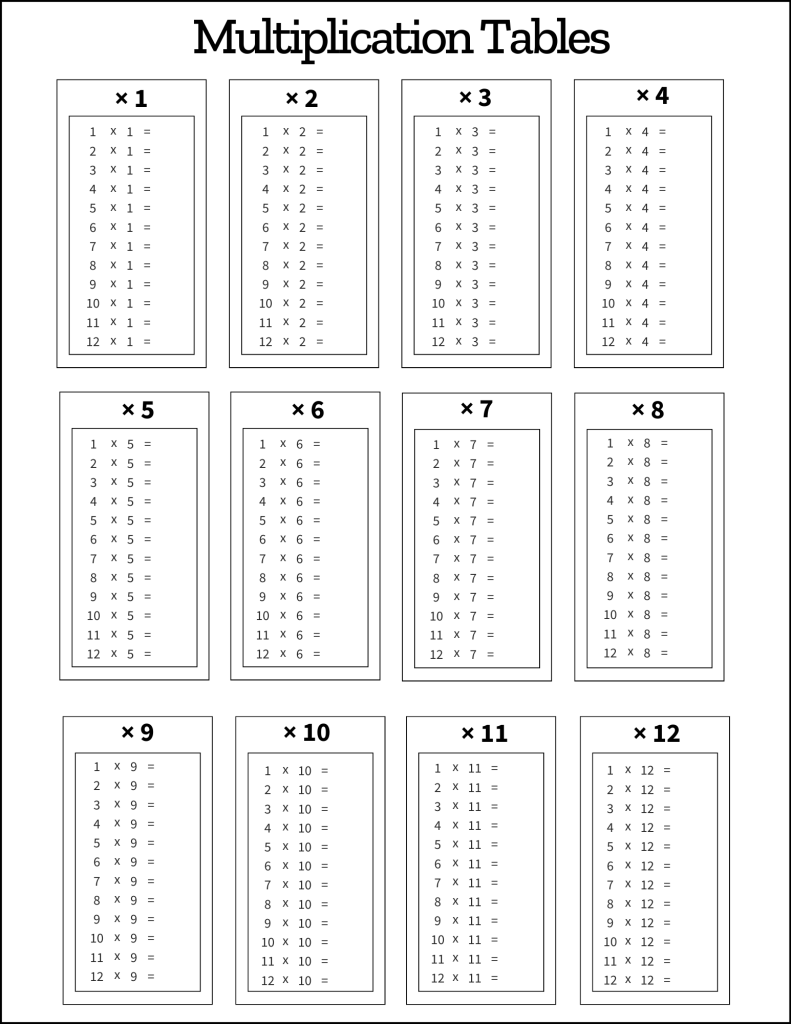 Multiplication Worksheets 12 Times Tables Printable Multipli